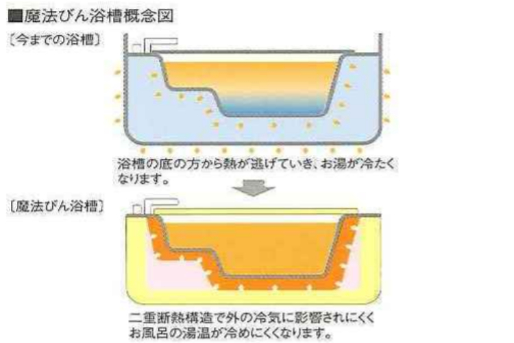 シティタワー天王寺真田山の魔法びん浴槽図