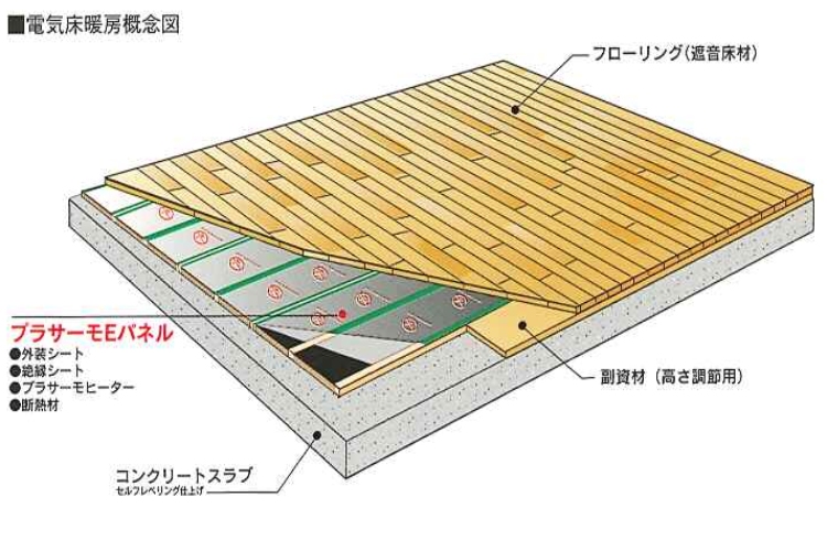 シティタワー天王寺真田山の電気床暖房図