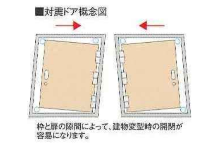 シティタワー天王寺真田山の対震ドア枠図