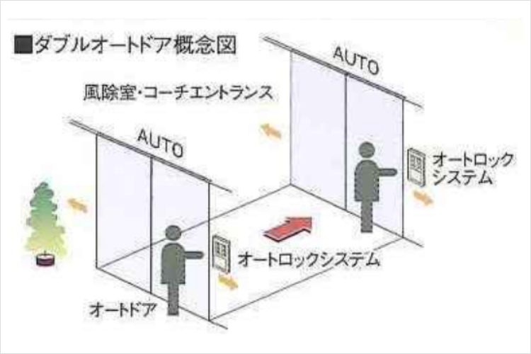 シティタワー天王寺真田山のダブルオートドア