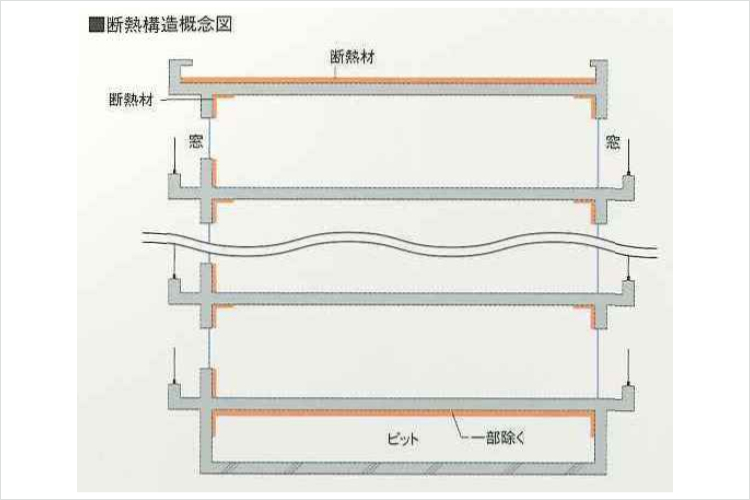 シティタワー天王寺真田山の断熱構造図