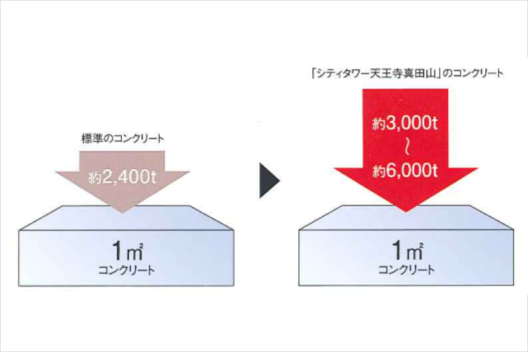 シティタワー天王寺真田山の構造躯体図