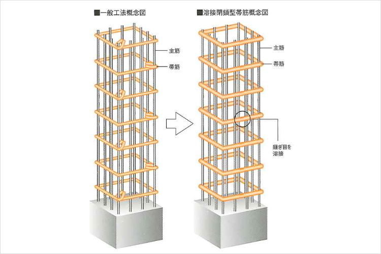 シティタワー天王寺真田山の溶接閉鎖型帯筋図