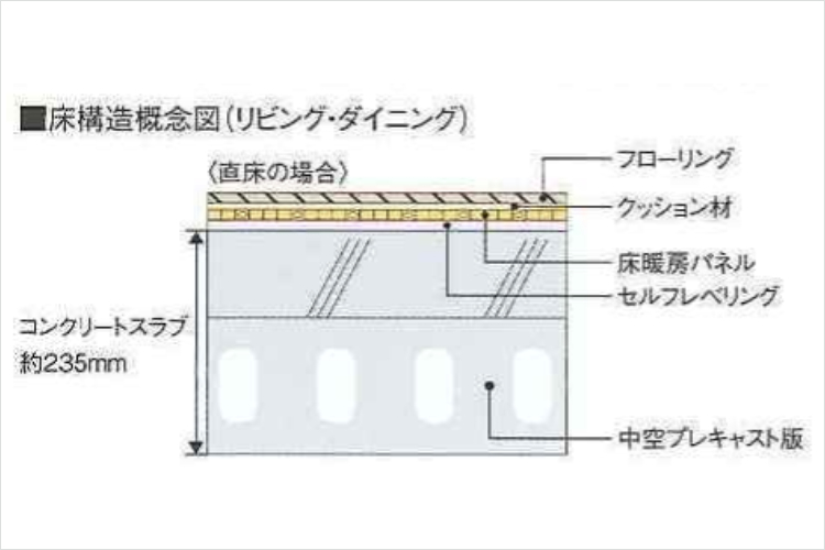 シティタワー天王寺真田山の床スラブ厚図