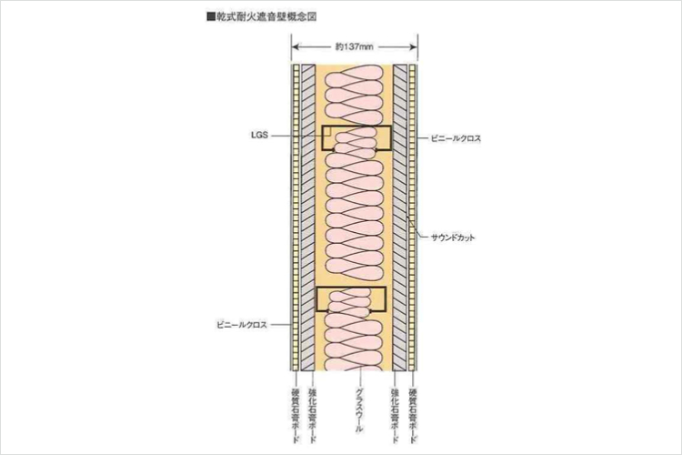 シティタワー天王寺真田山の乾式耐火遮音壁